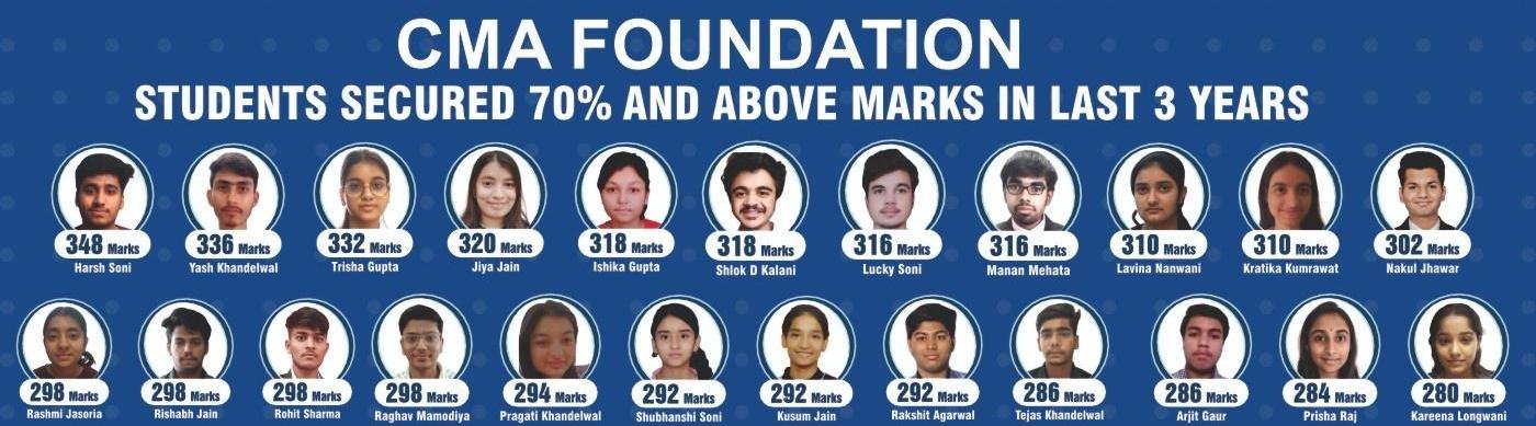 Mittal Commerce Classes